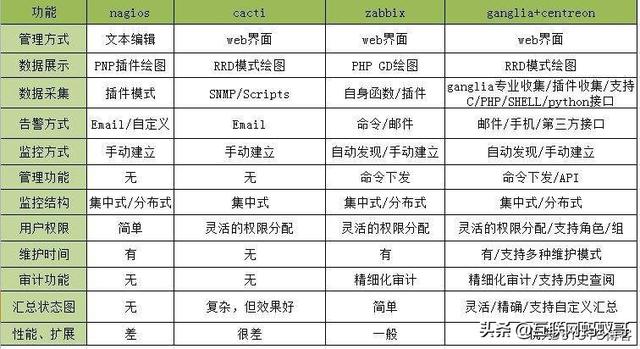 无监控,不运维