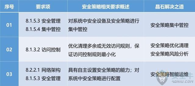 等保2.0解读