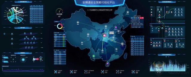 等保2.0解读