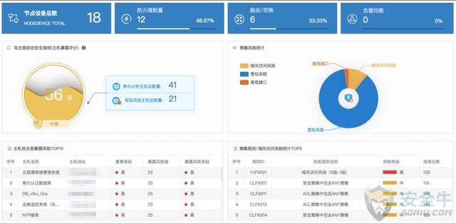 等保2.0解读